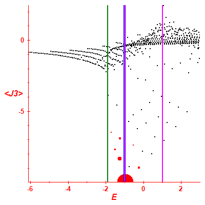 Peres lattice <J3>
